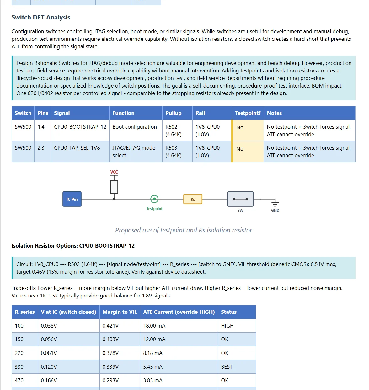 Switch DFT Analysis report showing configuration switches without test override capability, isolation resistor calculations for ATE compatibility, and BOM impact recommendations for adding 0201 resistors per controlled signal