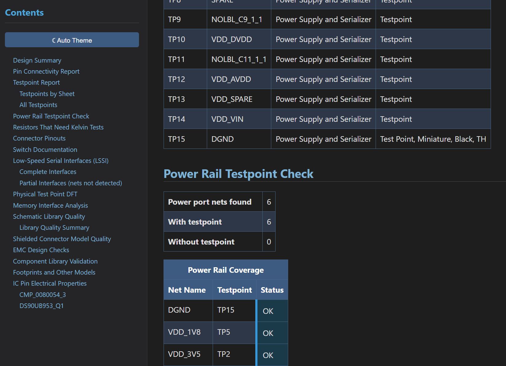 Testpoint inventory report showing power rail coverage analysis with VCC, GND, and signal test points listed by net name, reference designator, and coverage status